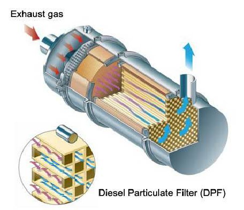Сажевые фильтры дизельных двигателей: что нужно знать